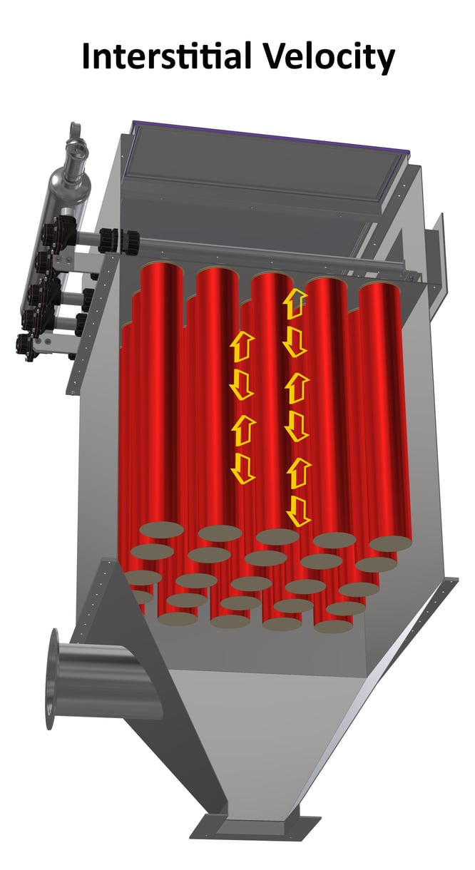 How Can Velocity and Interstitial Velocity Differ in a Baghouse Filter